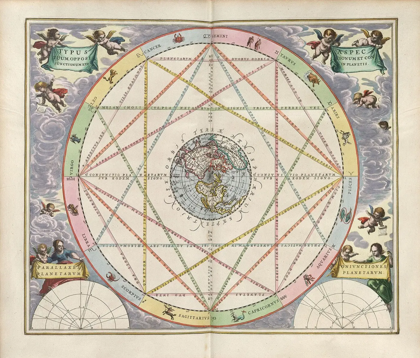 Typus Aspectuum engraving by Andreas Cellarius, 1661, diagramming the planetary aspects, the exact geometry that synastry reads between two birth charts.