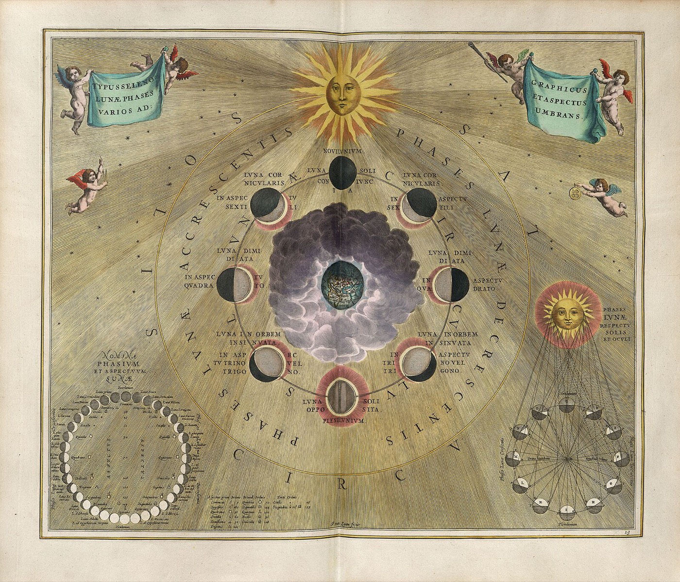 Typus Selenographicus engraving by Andreas Cellarius, 1661, charting the face of the Moon, companion piece to the sun, moon and rising signs of the big three.