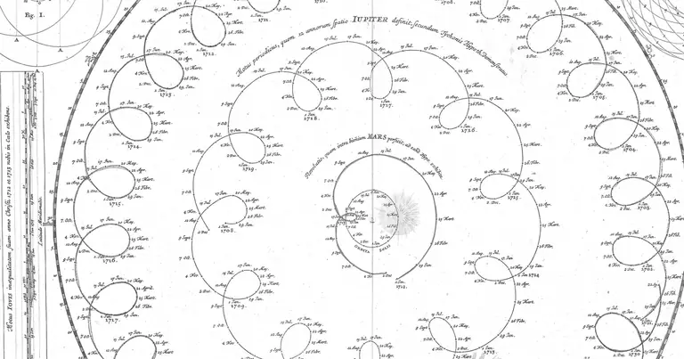 How a transit touches your chart · Doppelmayr · Atlas Coelestis · 1742